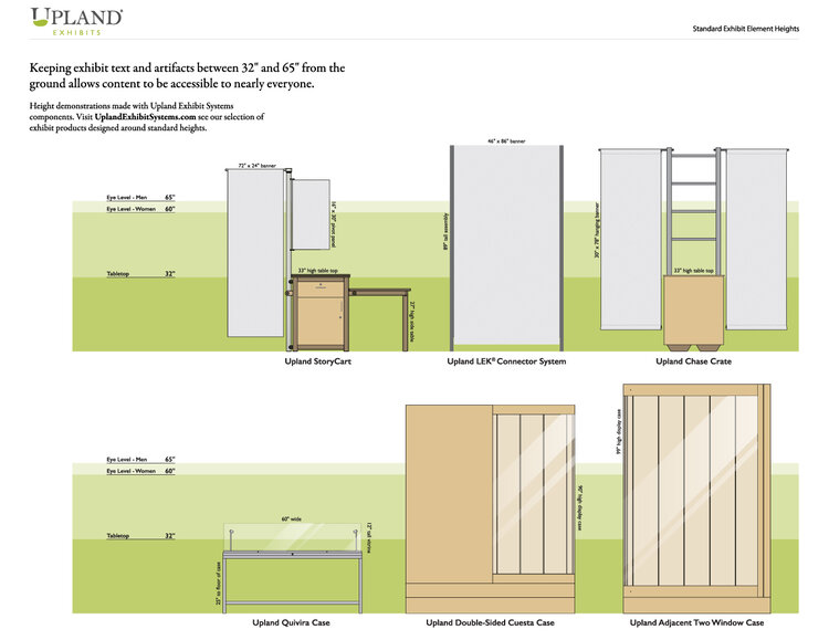 Standard Exhibit Element Heights — museum design guide
