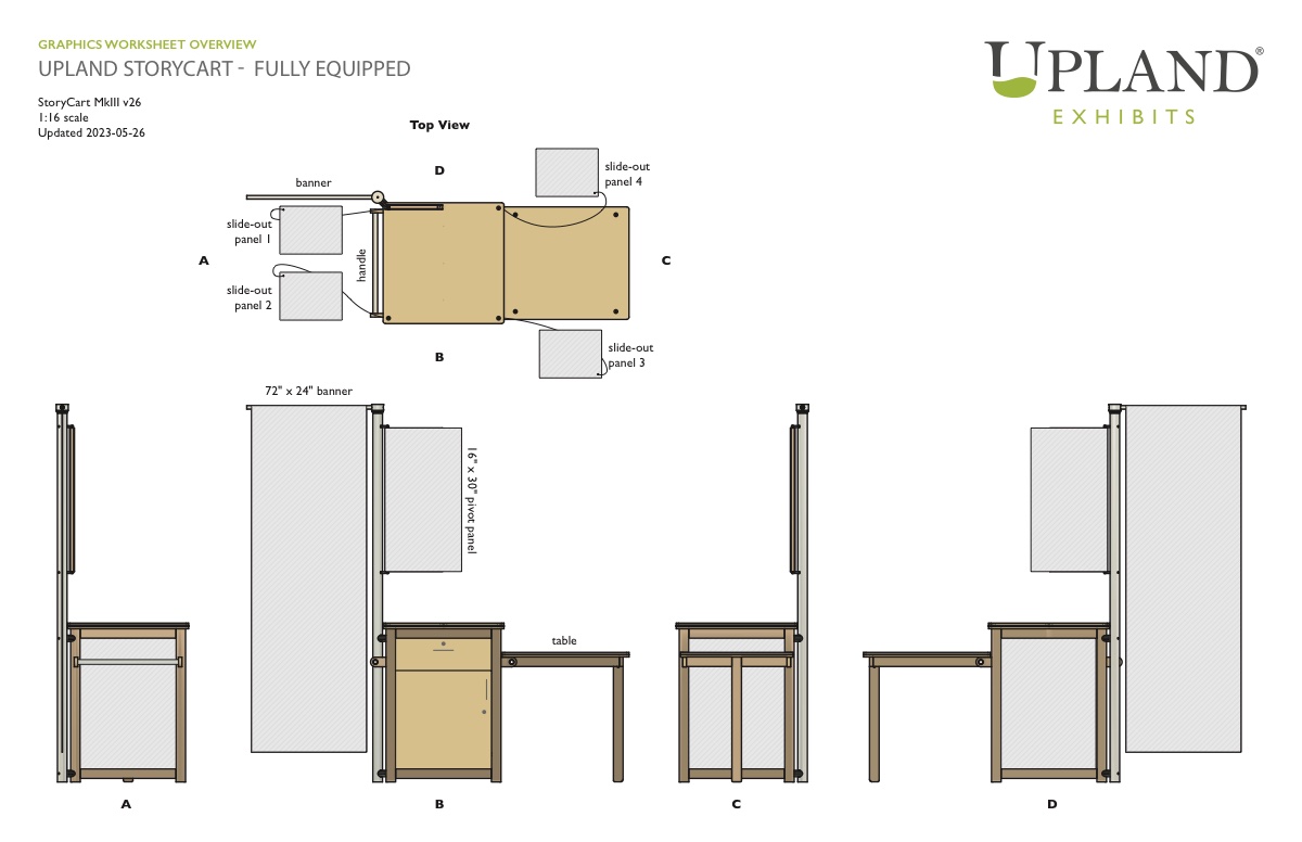 StoryCart graphics worksheet — every panel and banner dimension