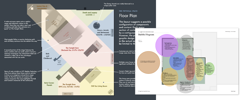 museum floorplan bubble diagram